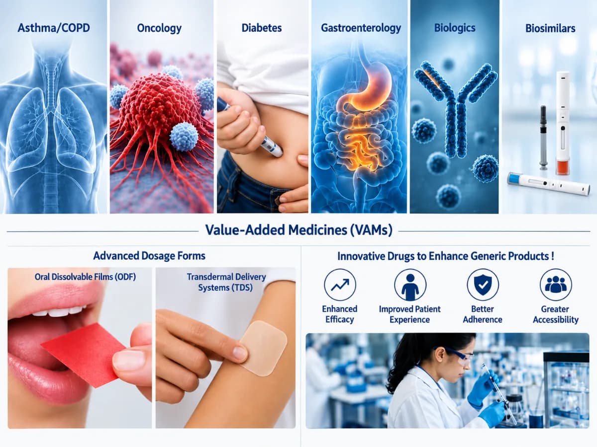 Pharmaceutical Products - 1
